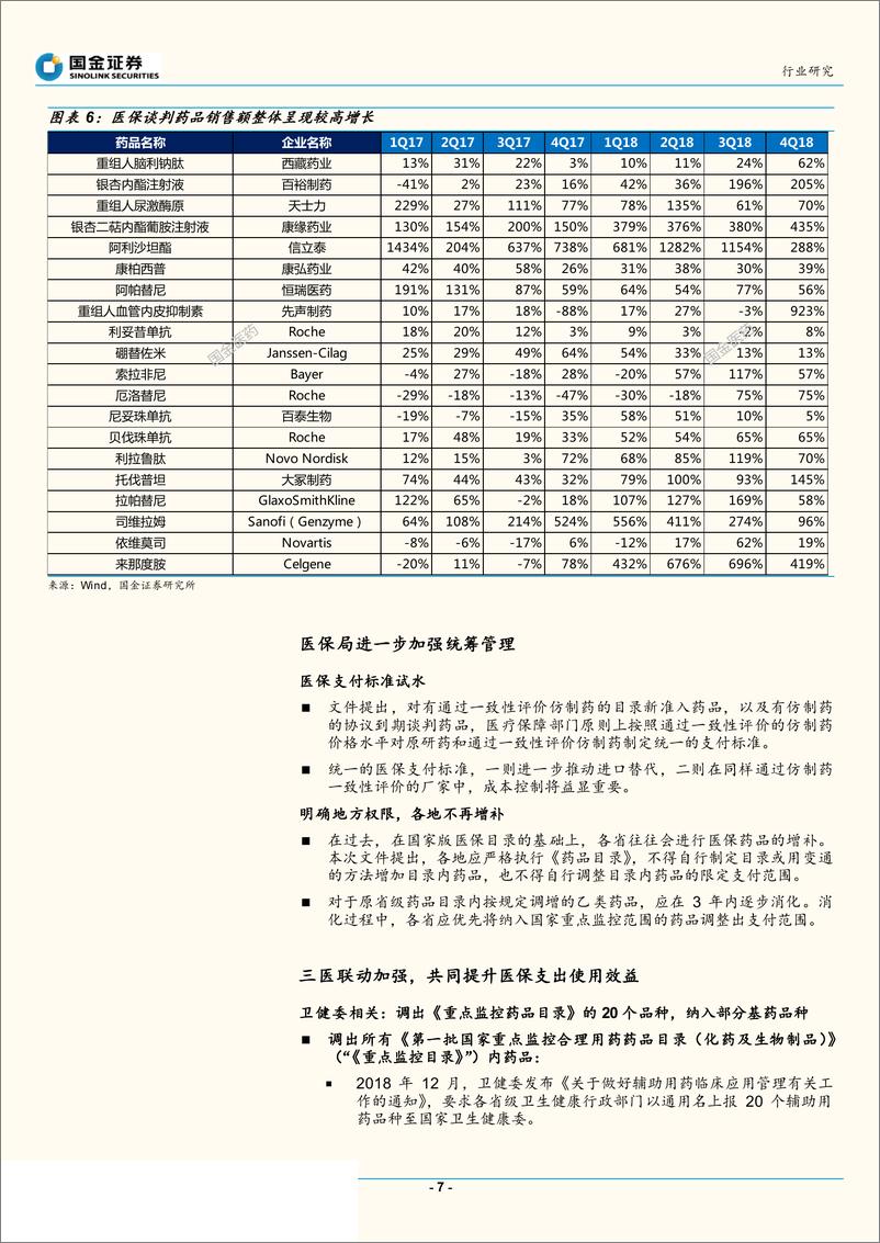 《医药健康行业：医保目录开启动态调整，优化结构进行“腾笼换鸟”-20190821-国金证券-12页》 - 第8页预览图