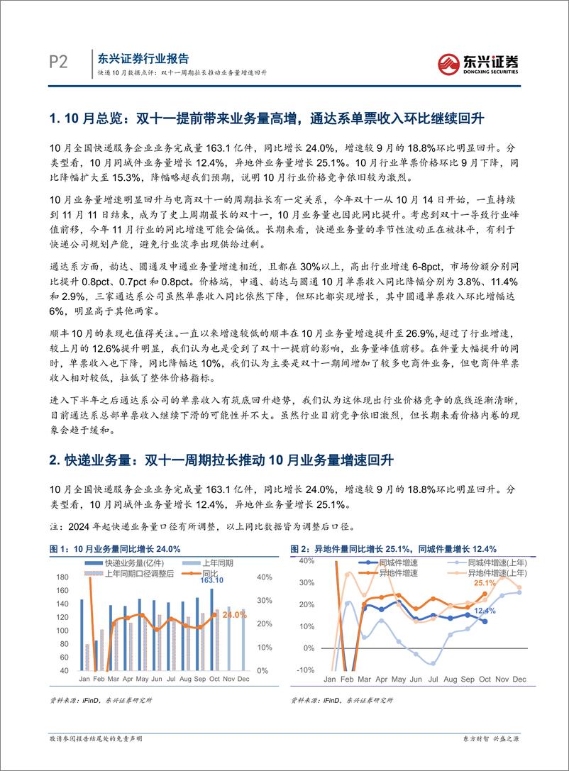 《交通运输行业快递10月数据点评：双十一周期拉长推动业务量增速回升-241122-东兴证券-10页》 - 第2页预览图