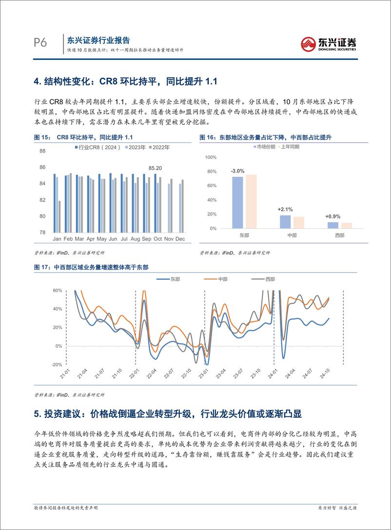 《交通运输行业快递10月数据点评：双十一周期拉长推动业务量增速回升-241122-东兴证券-10页》 - 第6页预览图