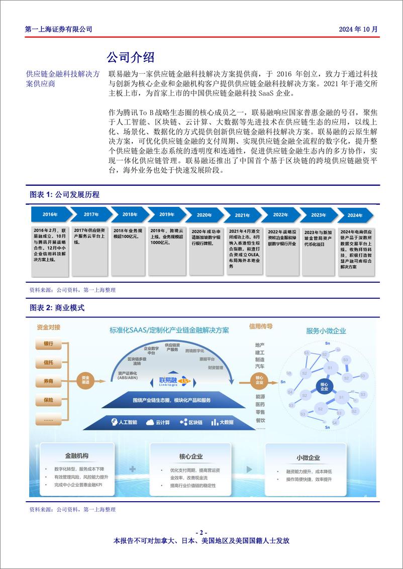 《联易融科技-W(9959.HK)供应链金融科技解决方案行业先行者，科技创新推动增长-241018-第一上海-17页》 - 第2页预览图