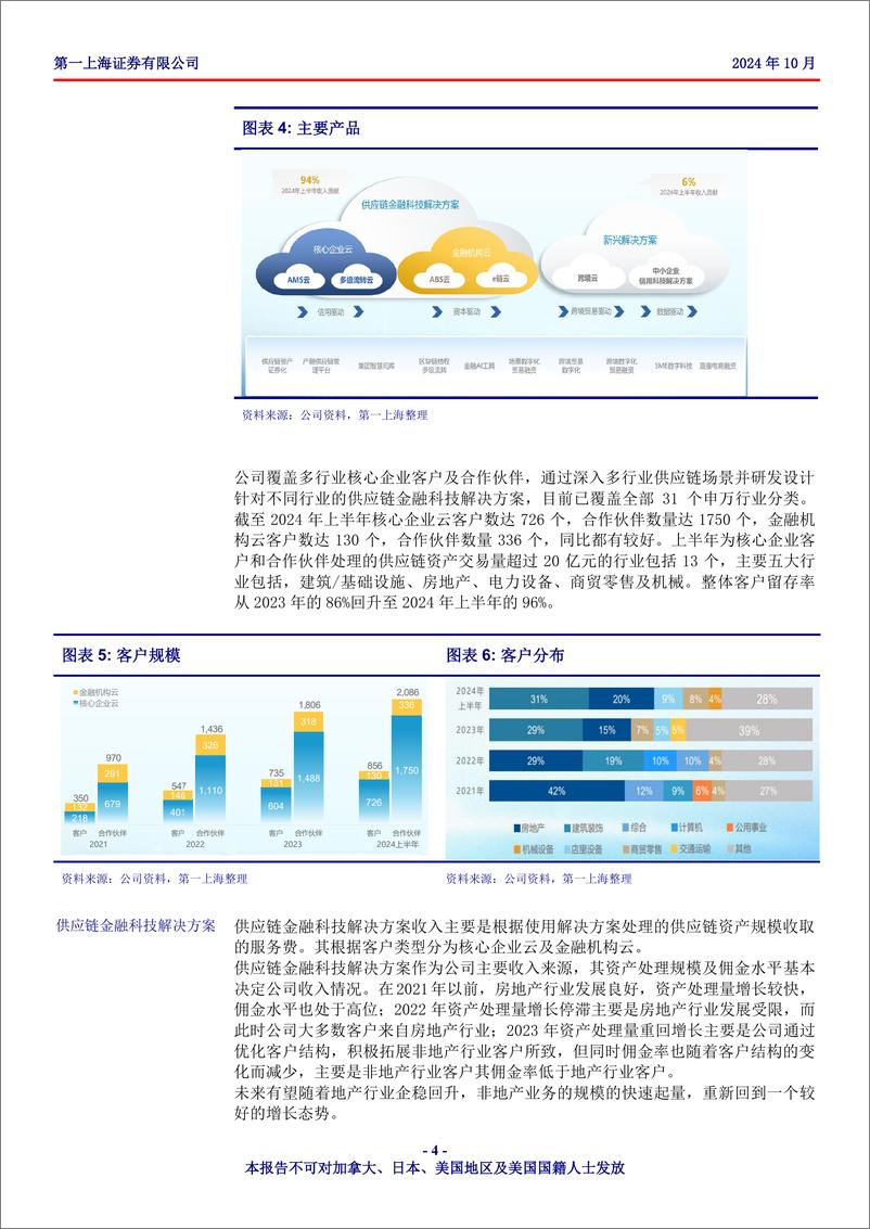 《联易融科技-W(9959.HK)供应链金融科技解决方案行业先行者，科技创新推动增长-241018-第一上海-17页》 - 第4页预览图