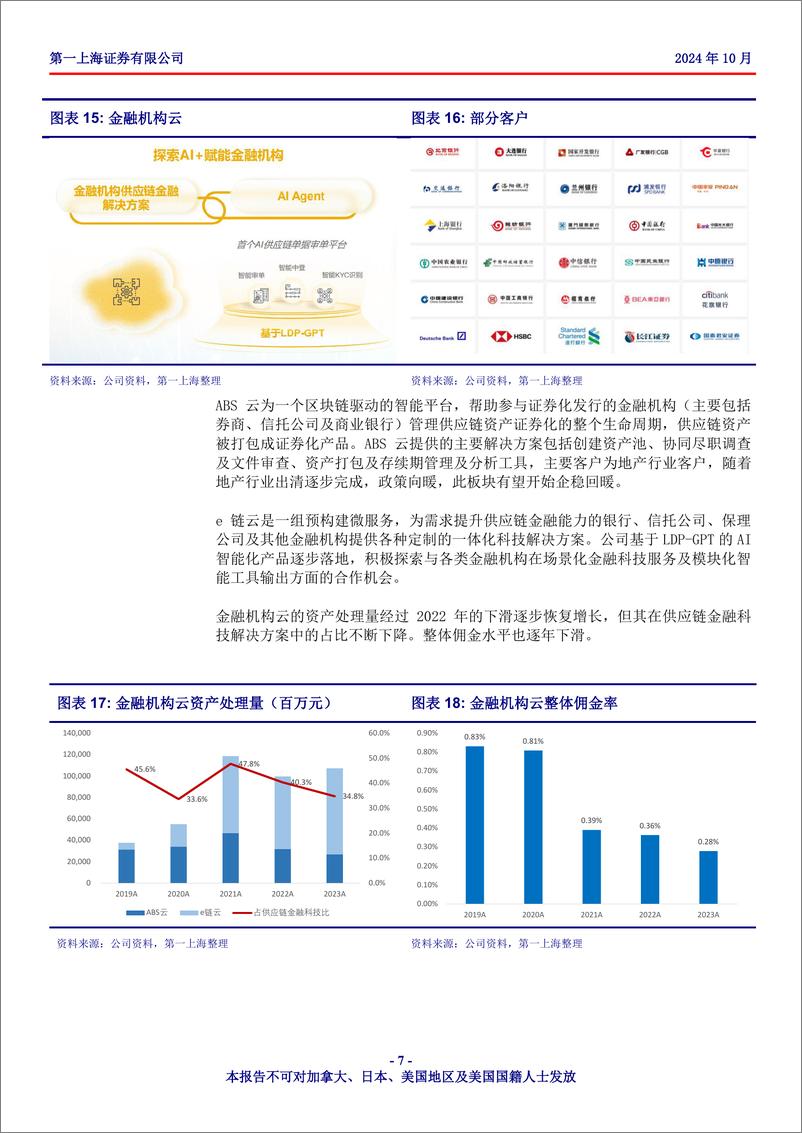 《联易融科技-W(9959.HK)供应链金融科技解决方案行业先行者，科技创新推动增长-241018-第一上海-17页》 - 第7页预览图