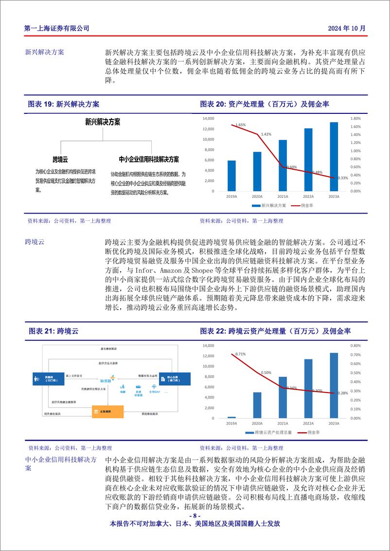 《联易融科技-W(9959.HK)供应链金融科技解决方案行业先行者，科技创新推动增长-241018-第一上海-17页》 - 第8页预览图