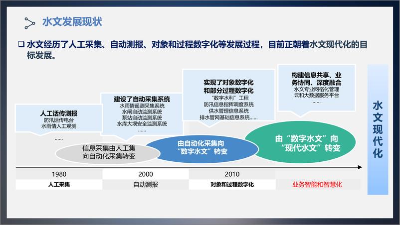 《物联网 AI 助力水文现代化建设方案》 - 第4页预览图