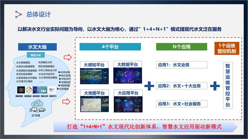 《物联网 AI 助力水文现代化建设方案》 - 第8页预览图