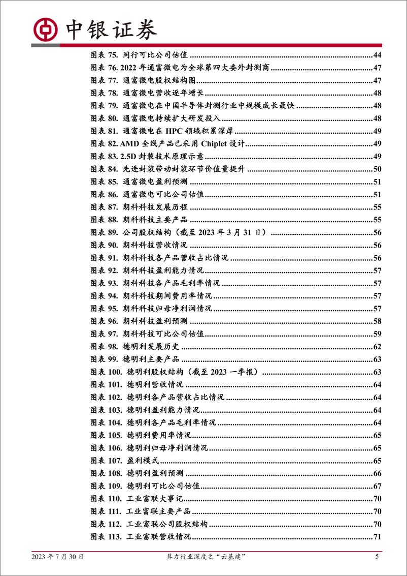 《算力行业深度之“云基建”：AI浪潮持续催化，云端配套升级加速-20230730-中银国际-78页》 - 第6页预览图