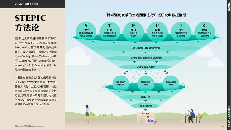 《2023年营销达人攻关册-23页》 - 第5页预览图