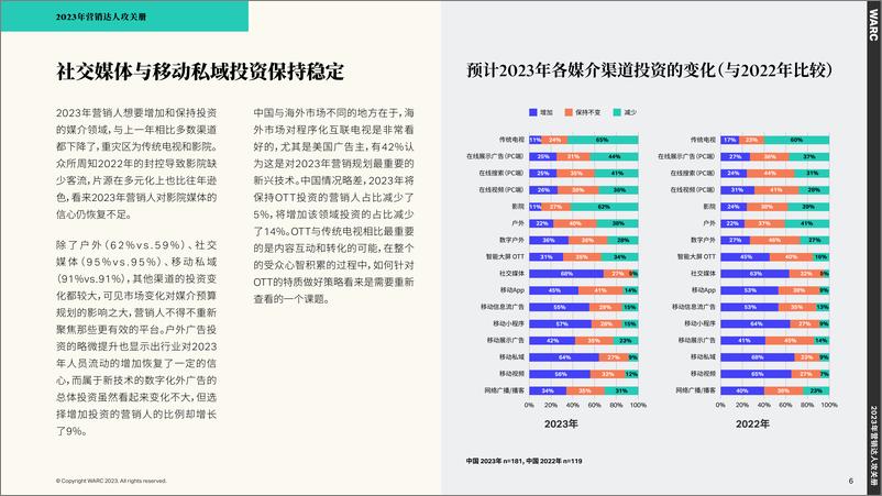 《2023年营销达人攻关册-23页》 - 第7页预览图