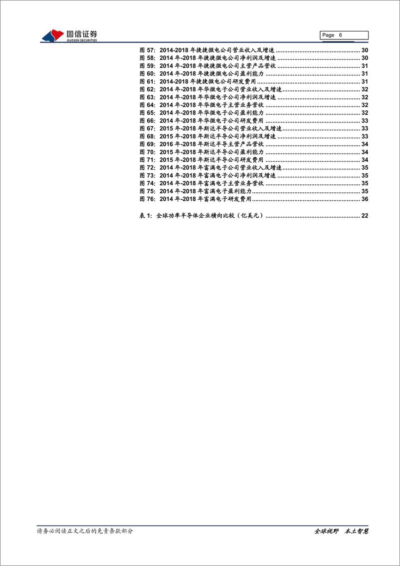 《电子元器件行业：半导体行业专题研究系列九，国内功率半导体产业投资宝典-20200210-国信证券-39页》 - 第7页预览图