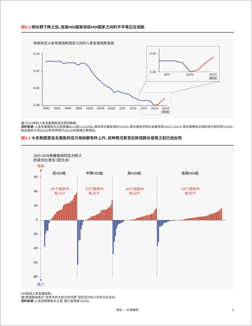 《2023、24年人类发展报告概览-中-12页》 - 第7页预览图