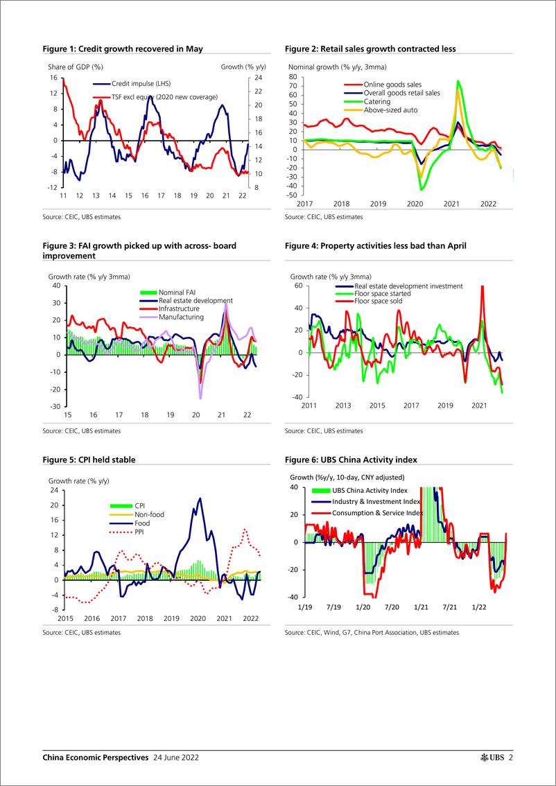 《瑞银-中国投资策略-中国经济透视：数字中国（2022年6月）-2022.6.24-25页》 - 第3页预览图