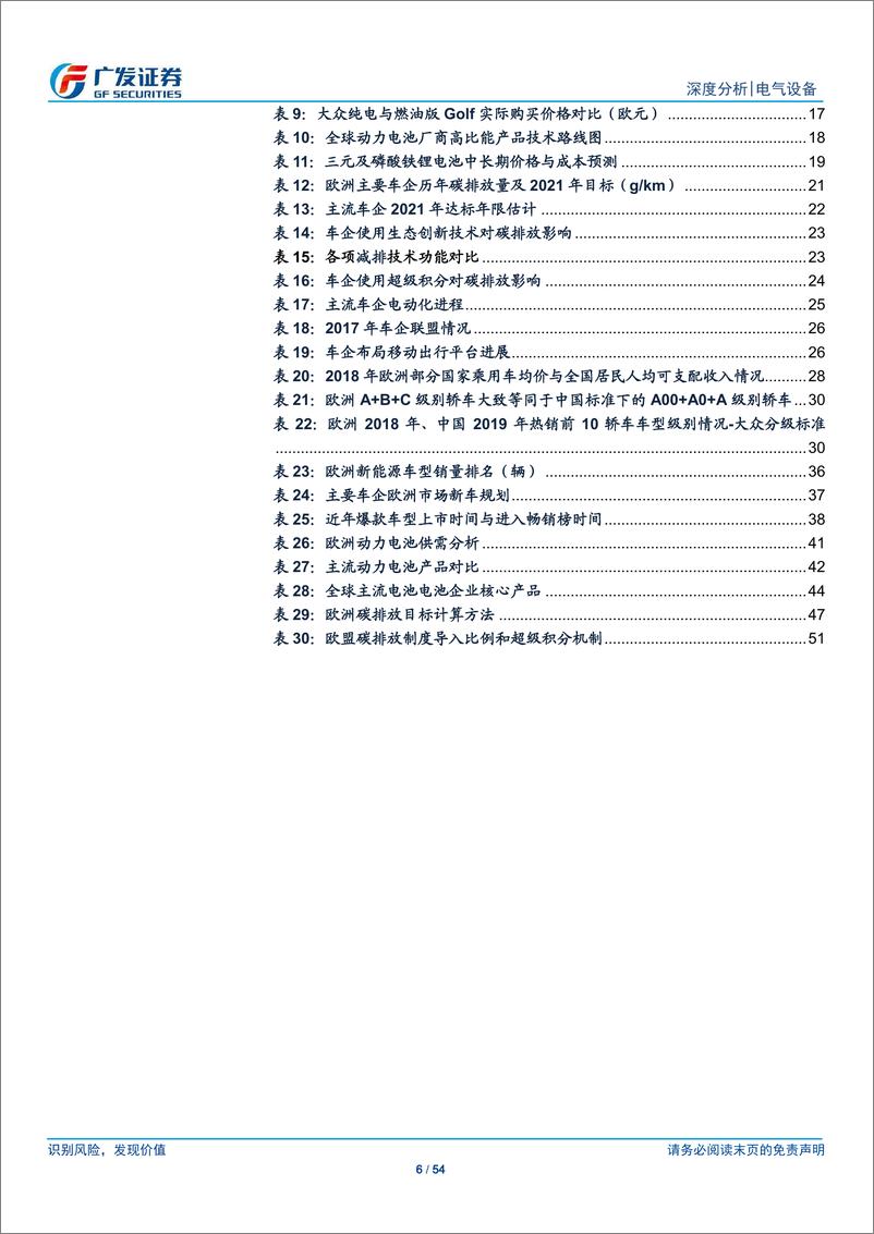 《电气设备行业：新能源汽车系列之二，欧洲电动化大幕拉开，中国产业链动须相应-20200507-广发证券-54页》 - 第7页预览图