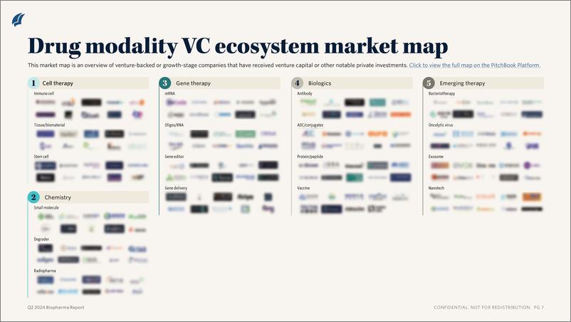 《PitchBook-2024年二季度生物制药报告（英）-2024-12页》 - 第5页预览图