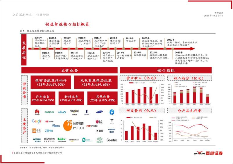 《领益智造(002600)首次覆盖：AI终端硬件领驭创新，汽车／光伏新业务益展宏图-241008-西部证券-32页》 - 第7页预览图