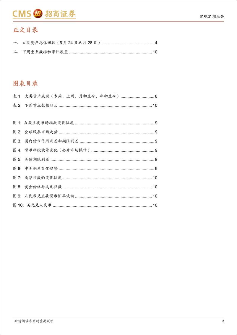 《大类资产配置跟踪(6月24日-6月28日)：国内债市明显走强-240630-招商证券-11页》 - 第3页预览图