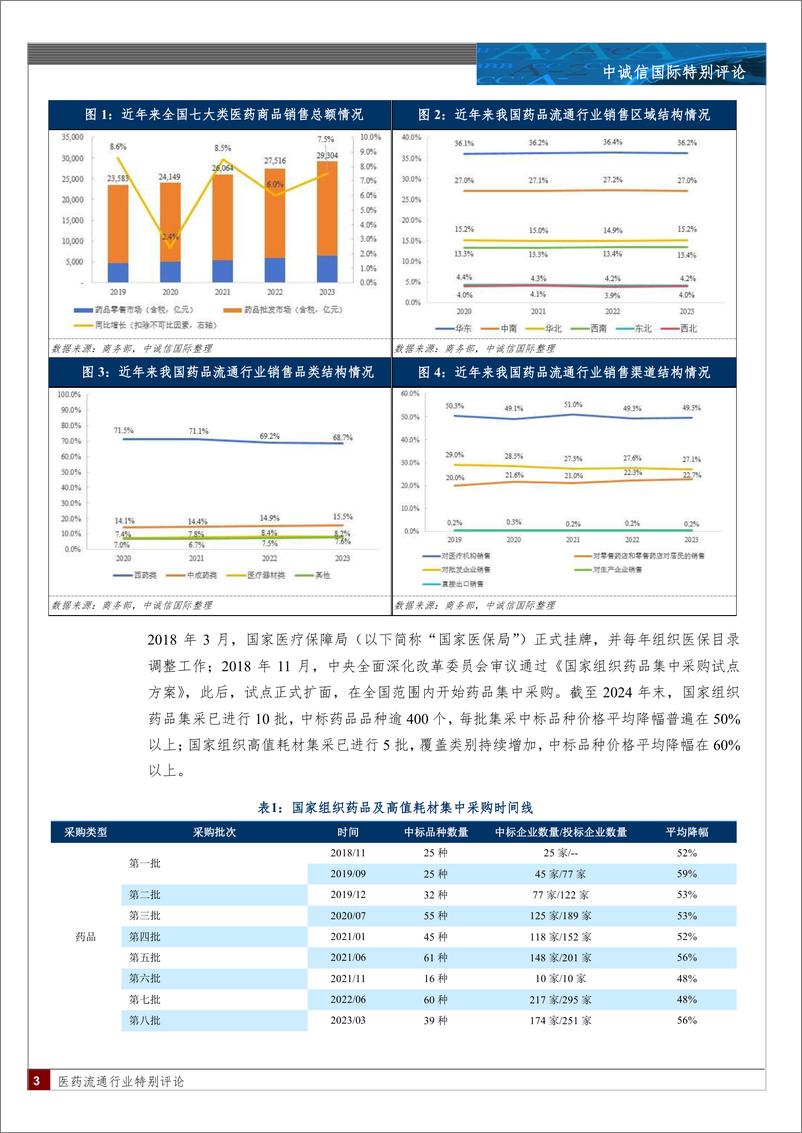 《医药流通行业特别评论-250108-中诚信国际-10页》 - 第3页预览图