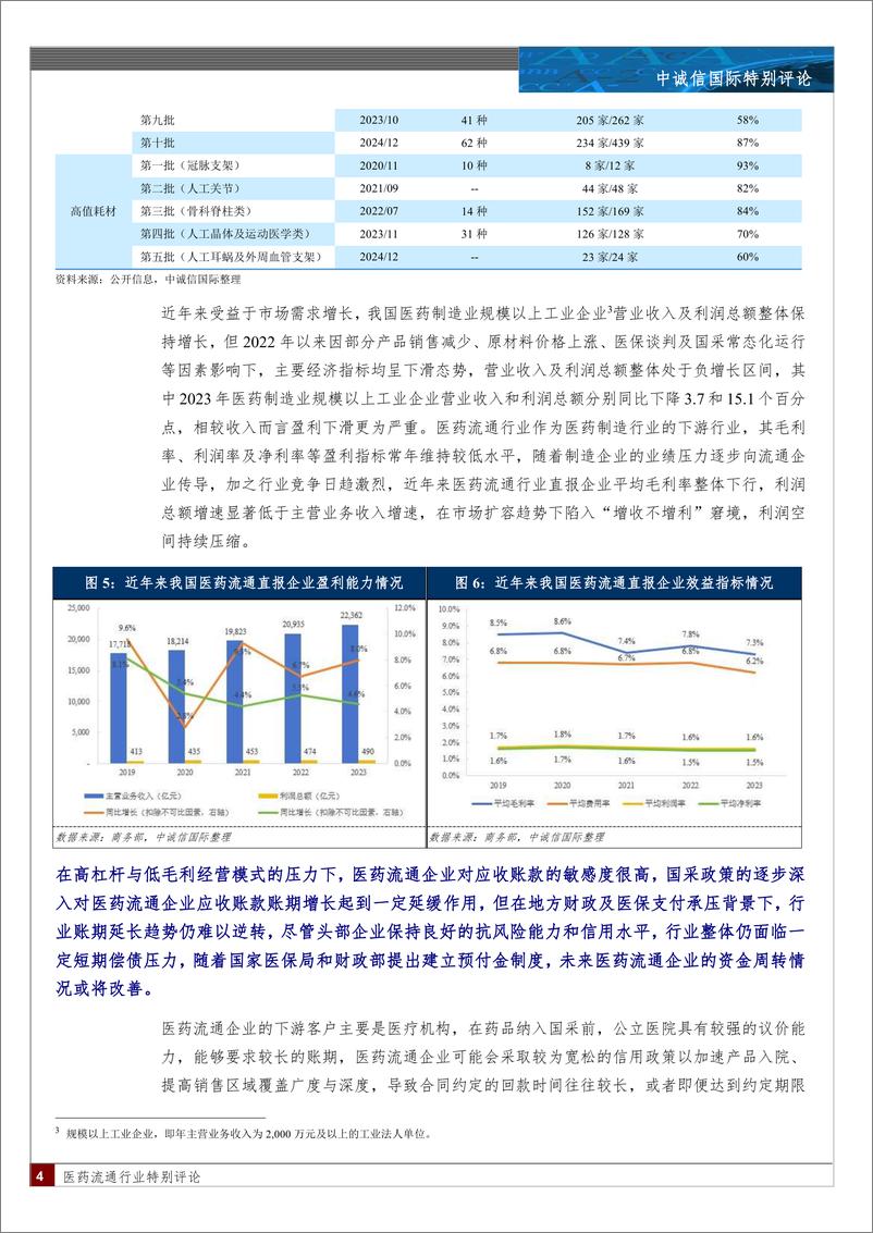 《医药流通行业特别评论-250108-中诚信国际-10页》 - 第4页预览图