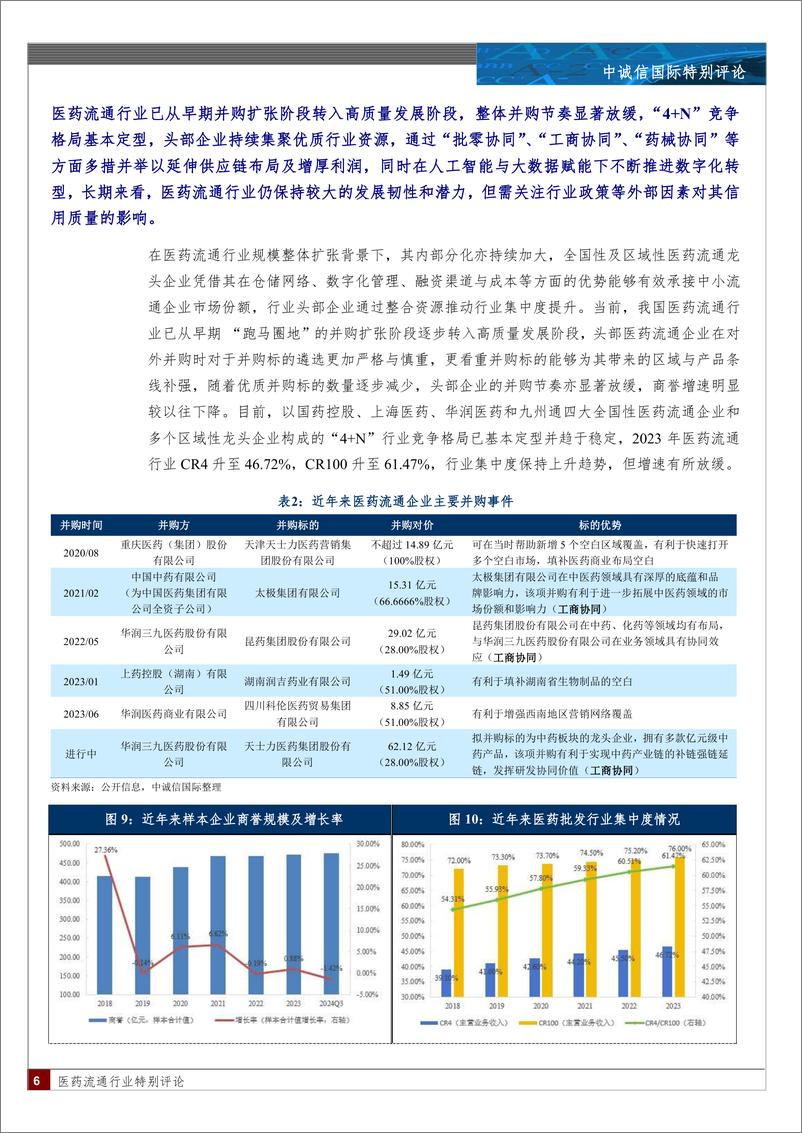 《医药流通行业特别评论-250108-中诚信国际-10页》 - 第6页预览图