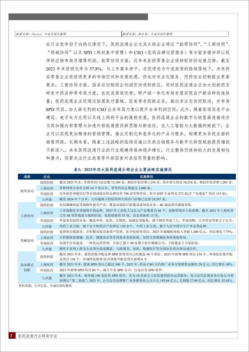 《医药流通行业特别评论-250108-中诚信国际-10页》 - 第7页预览图