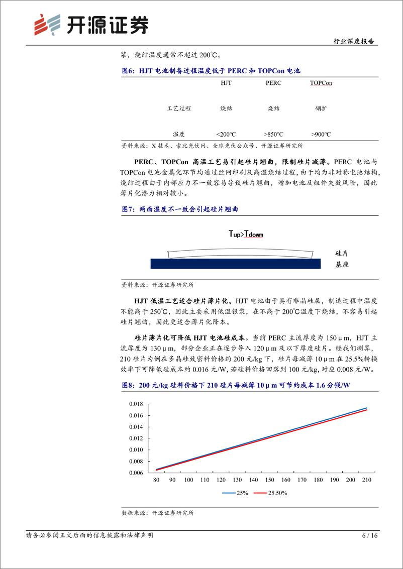 《异质结行业深度报告：HJT系列报告二，硅片薄片化+吸杂，可较好实现HJT电池降本增效-20230217-开源证券-16页》 - 第7页预览图