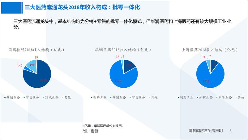 《医药行业商业龙头（流通+药店）专题报告：龙头优势愈发明显，聚焦业绩确定性-20190511-国泰君安-32页》 - 第7页预览图