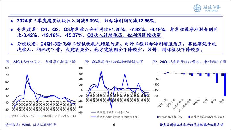 《建筑行业2025年度投资策略报告会：财政发力，建筑板块全面受益-241118-海通证券-47页》 - 第6页预览图