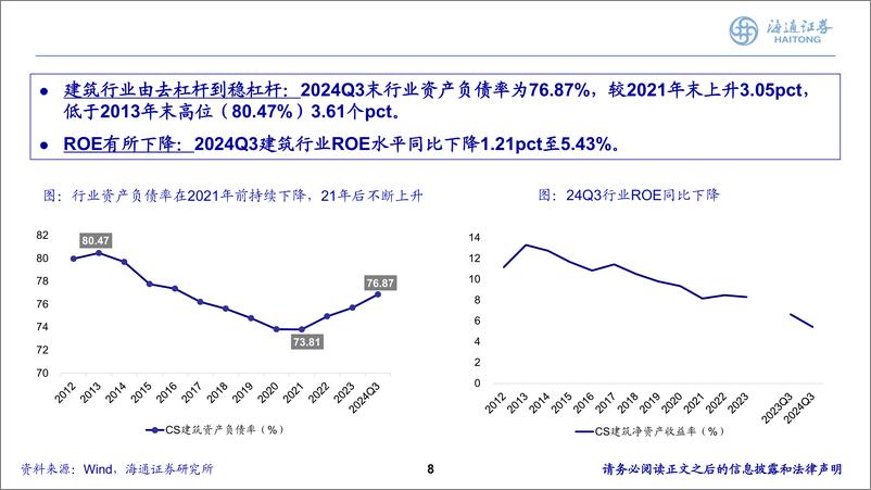 《建筑行业2025年度投资策略报告会：财政发力，建筑板块全面受益-241118-海通证券-47页》 - 第8页预览图