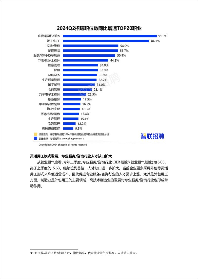 《2024年二季度人才市场热点快报》 - 第3页预览图