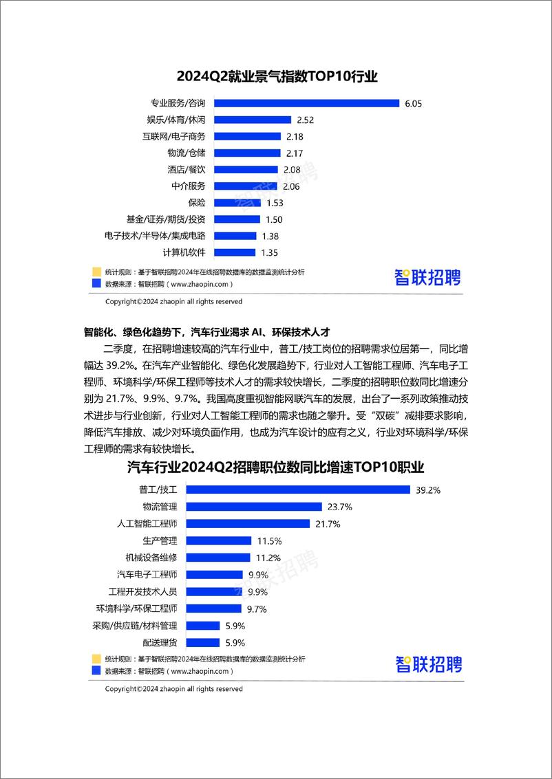 《2024年二季度人才市场热点快报》 - 第4页预览图