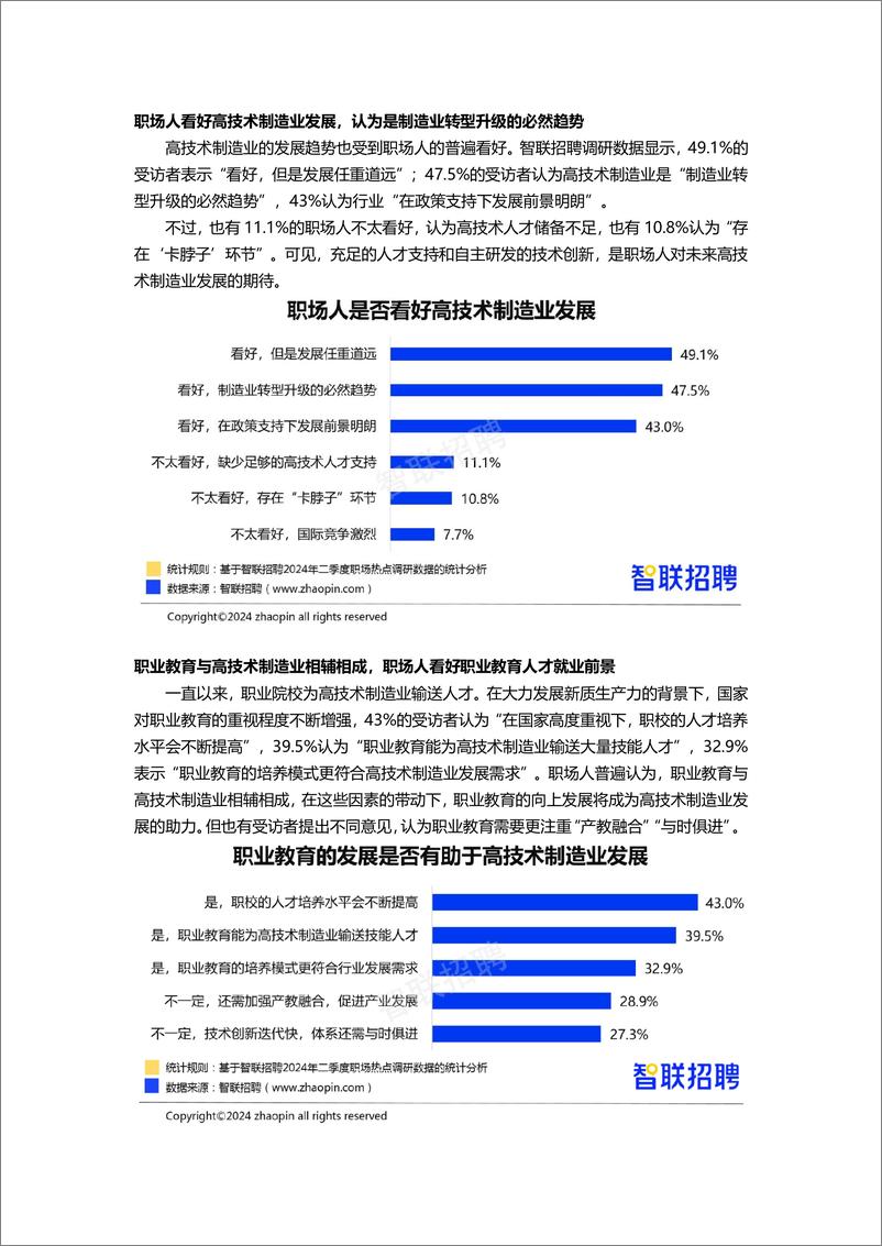 《2024年二季度人才市场热点快报》 - 第5页预览图