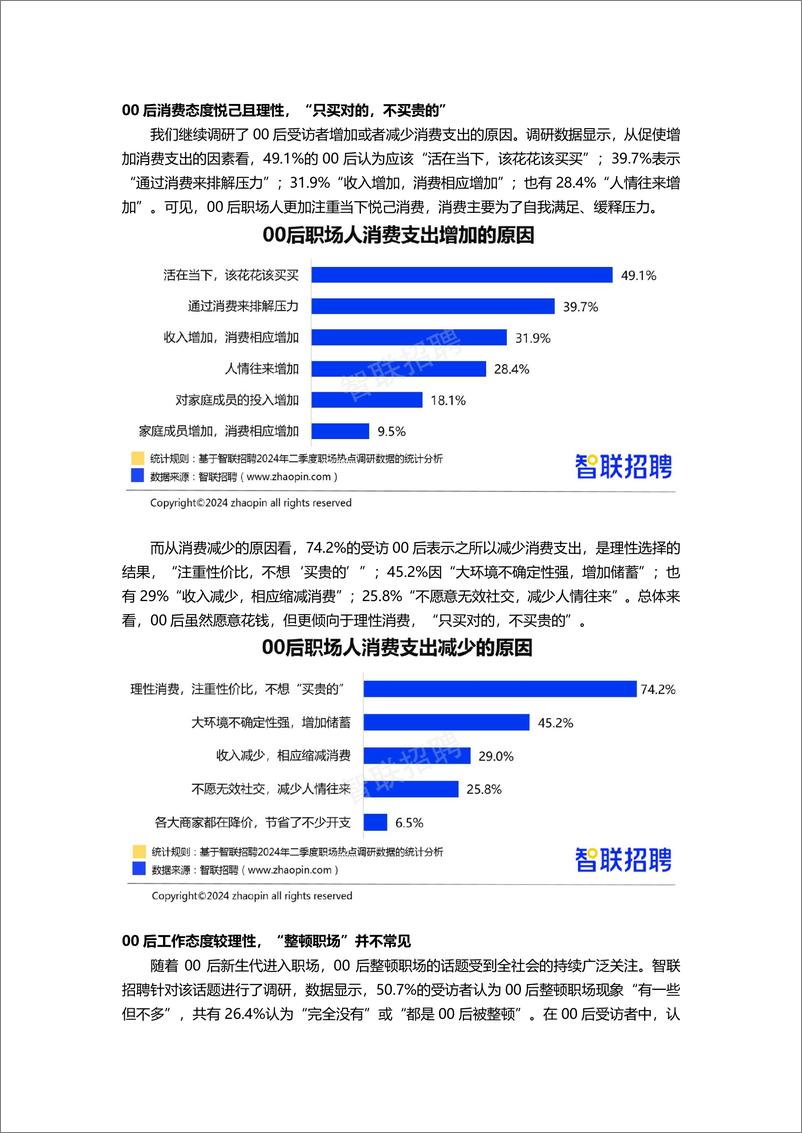 《2024年二季度人才市场热点快报》 - 第7页预览图