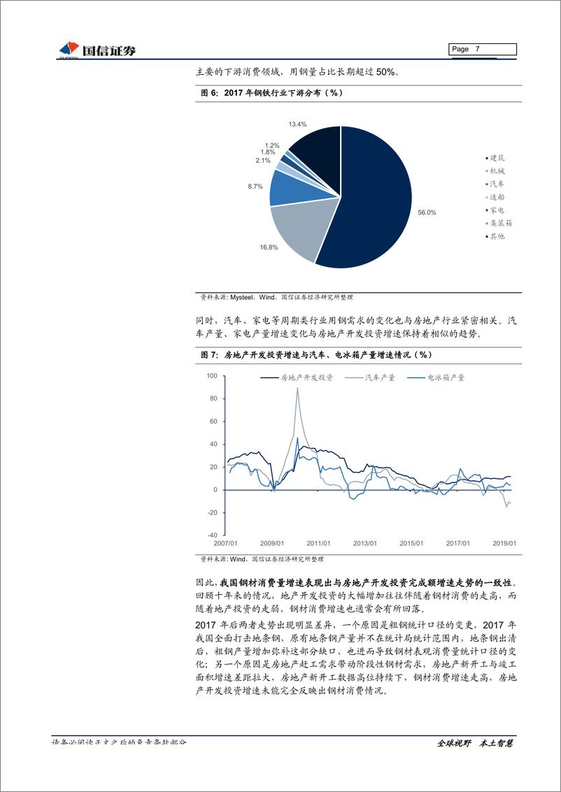 《钢铁行业估值系列专题：供改后的钢铁板块估值-20190522-国信证券-25页》 - 第8页预览图