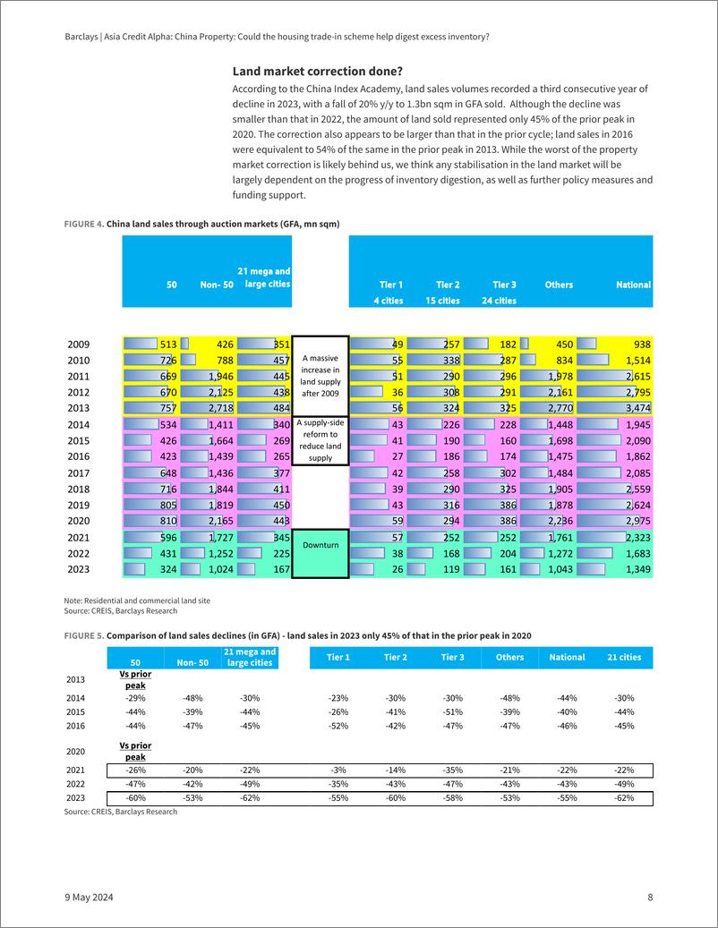 《Barclays_Asia_Credit_Alpha_China_Property_Could_the_housing_trade_in_scheme_help_digest_excess_inventory_》 - 第8页预览图