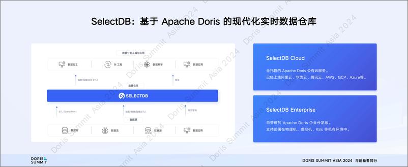 《飞轮科技_姜国强__SelectDB_从开源Apache Doris到商业化SelectDB》 - 第4页预览图