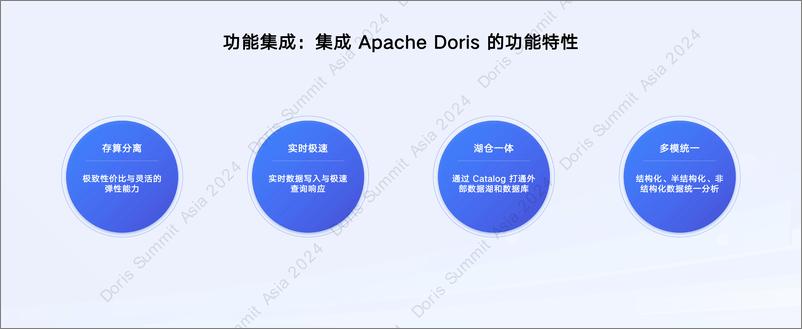 《飞轮科技_姜国强__SelectDB_从开源Apache Doris到商业化SelectDB》 - 第5页预览图