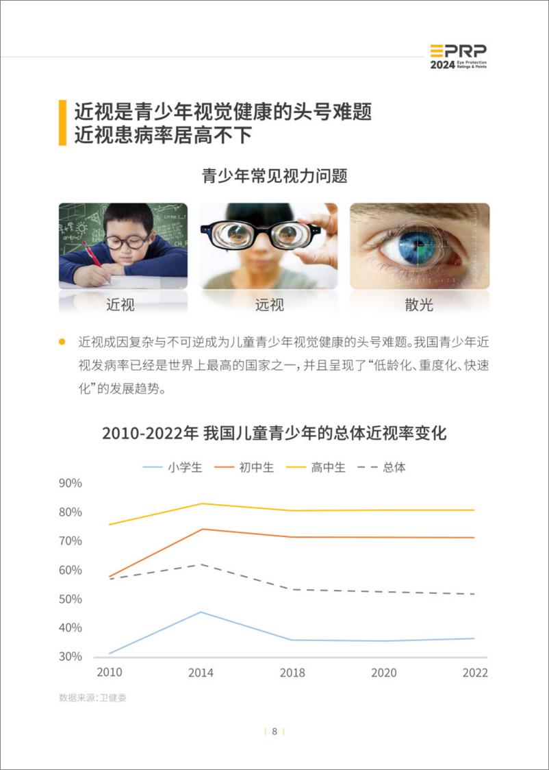 《2024年度显示设备护眼趋势报告》 - 第8页预览图