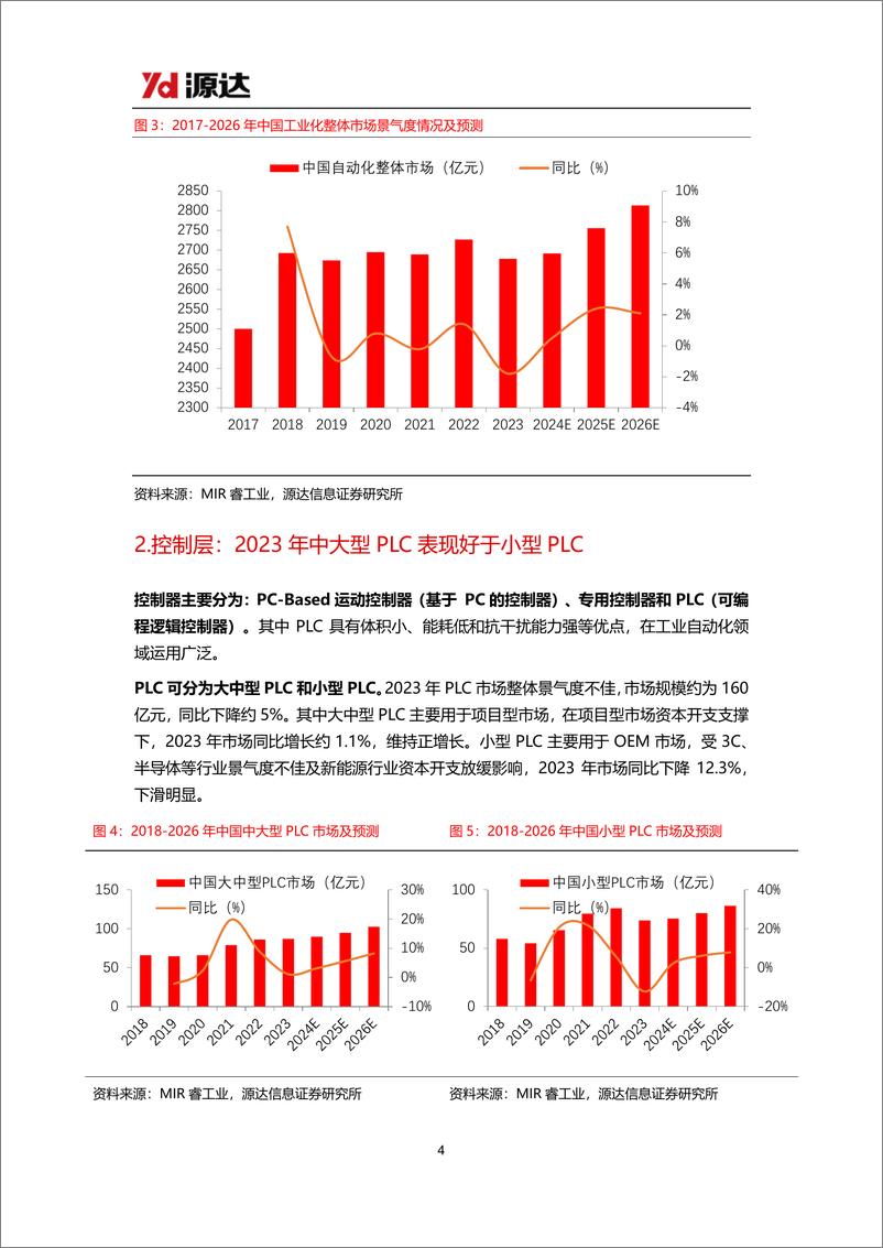 《源达信息：工控设备行业研究系列一-国内工控市场有望实现复苏-产品出海拓展成长空间》 - 第4页预览图