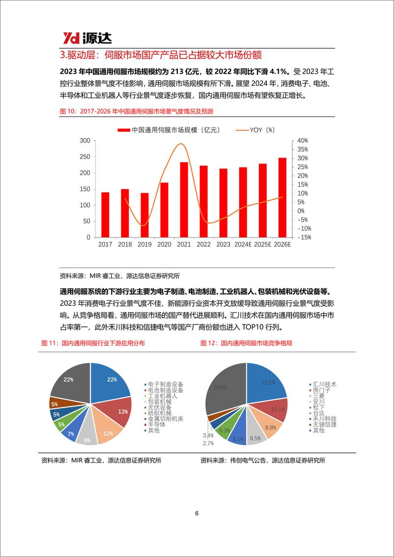 《源达信息：工控设备行业研究系列一-国内工控市场有望实现复苏-产品出海拓展成长空间》 - 第6页预览图