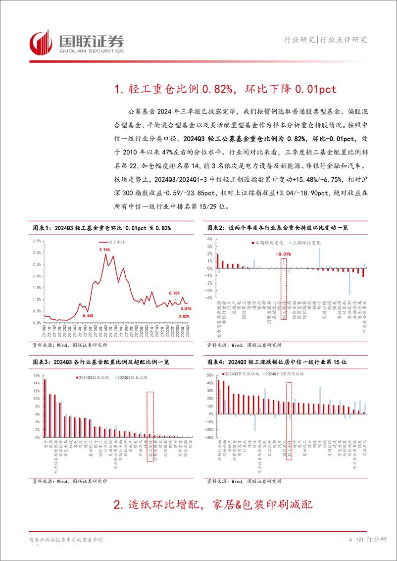 《轻工制造行业2024Q3轻工板块基金持仓点评：造纸重仓比例提升，家居%26包装印刷减配-241029-国联证券-13页》 - 第5页预览图