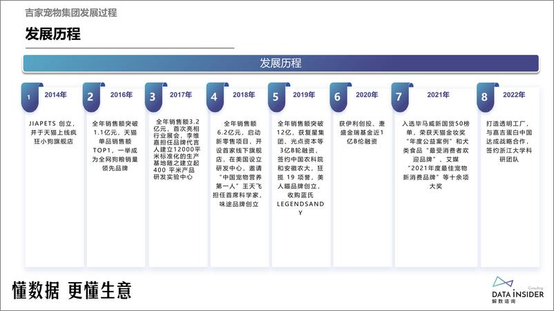 《全价猫主粮调研—蓝氏品牌拆解》 - 第7页预览图