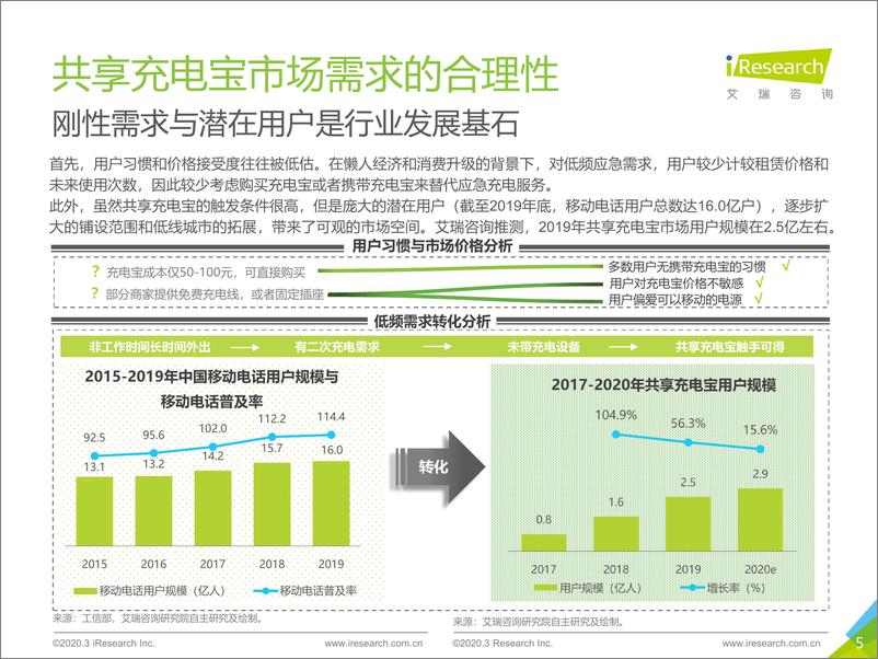 《2020年中国共享充电宝行业研究报告》 - 第5页预览图