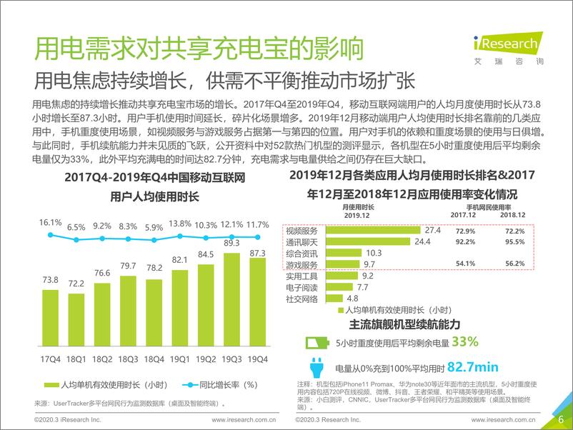 《2020年中国共享充电宝行业研究报告》 - 第6页预览图