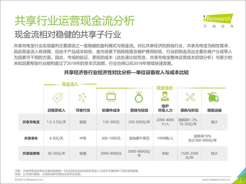 《2020年中国共享充电宝行业研究报告》 - 第7页预览图