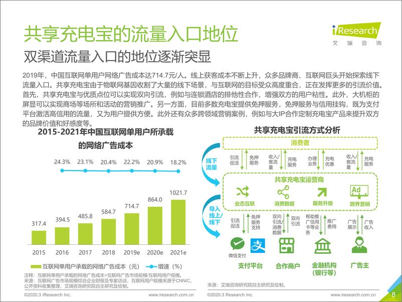 《2020年中国共享充电宝行业研究报告》 - 第8页预览图