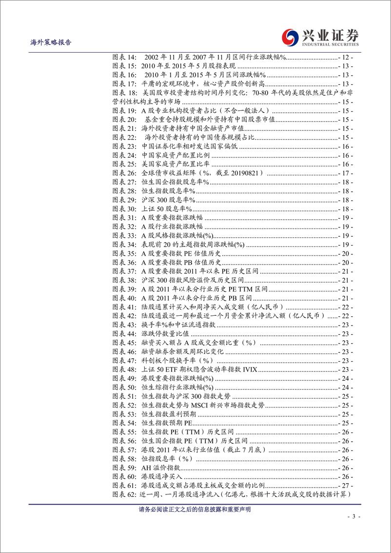 《A港美股市场把脉：9月确认“黄金坑”、布局秋季行情-20190901-兴业证券-33页》 - 第4页预览图