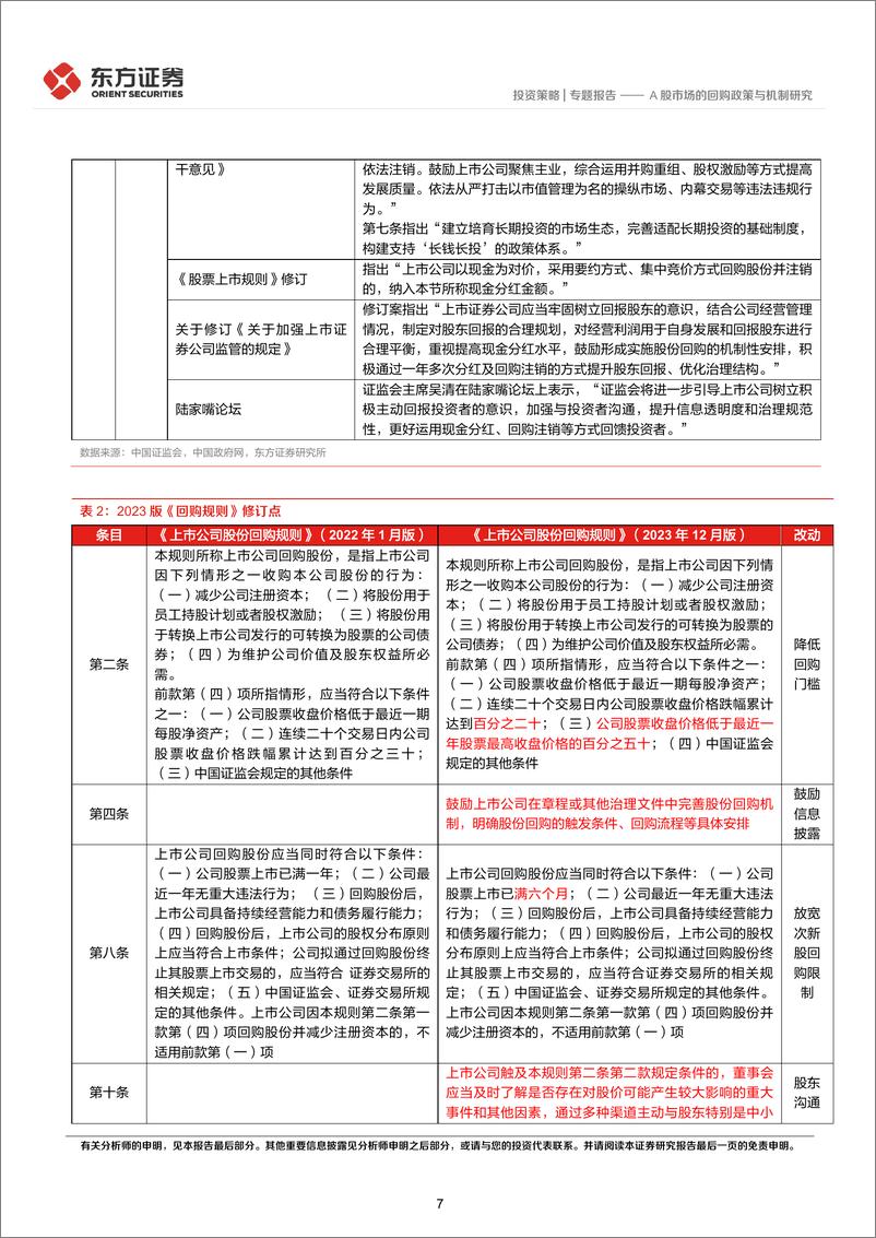 《东方证券-市值管理系列之一_A股市场的回购政策与机制研究》 - 第7页预览图