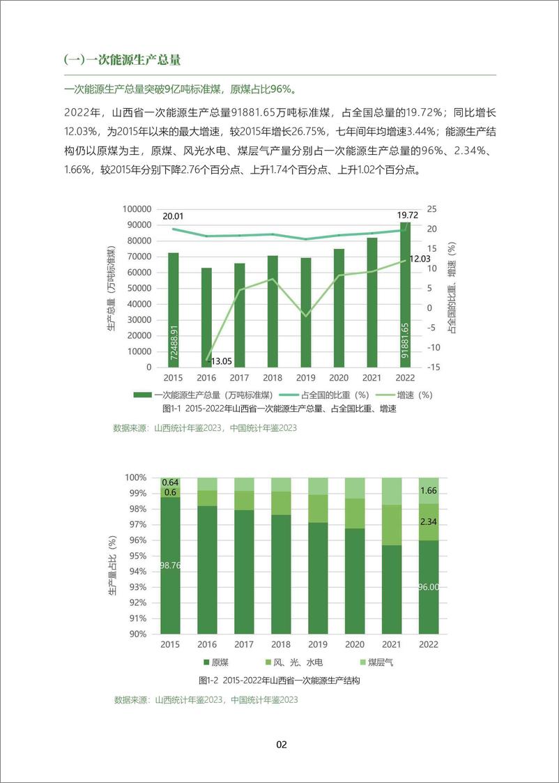 《山西省能源低碳发展数据报告（2023）-科城能源环境研究院》 - 第6页预览图