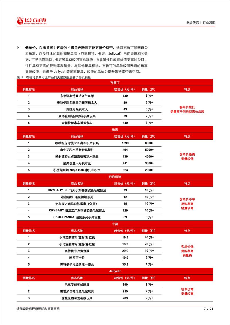 《轻工%26传媒行业IP衍生品系列深度一：品类对比和产业链视角，看布鲁可核心定位及发展机遇-250112-长江证券-21页》 - 第7页预览图