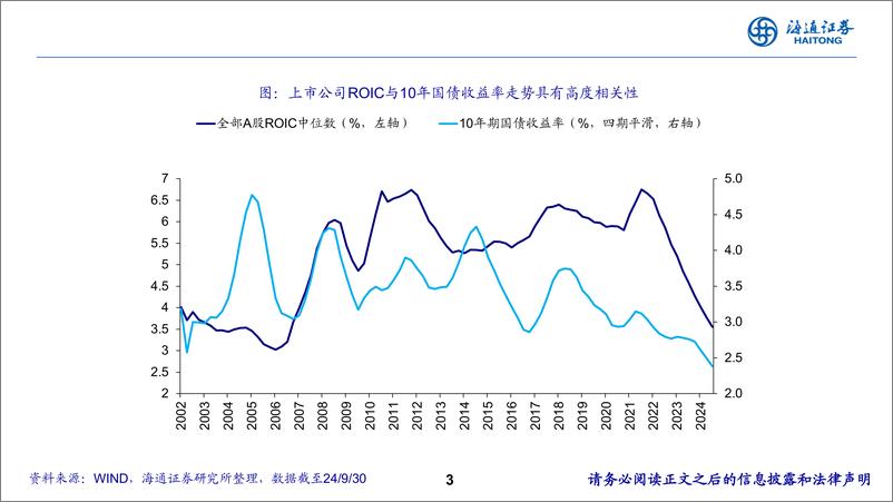 《2025年中国债市展望：以“利”寻“率”-250105-海通证券-52页》 - 第3页预览图