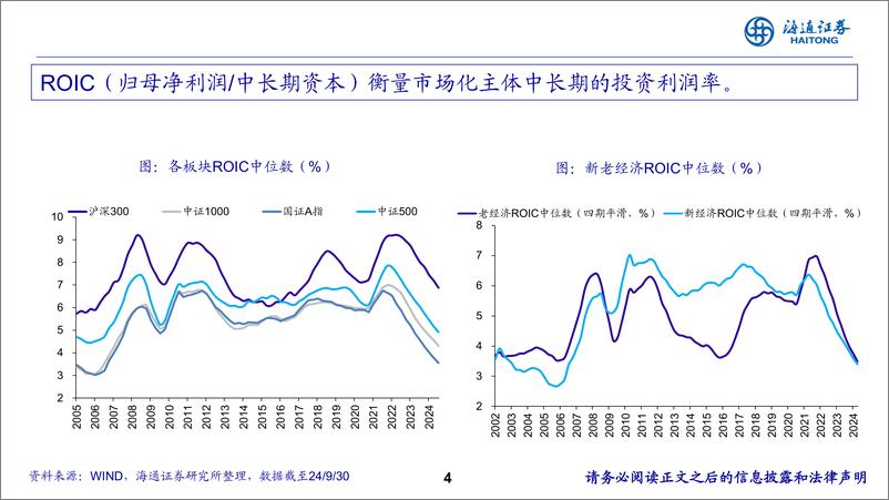 《2025年中国债市展望：以“利”寻“率”-250105-海通证券-52页》 - 第4页预览图